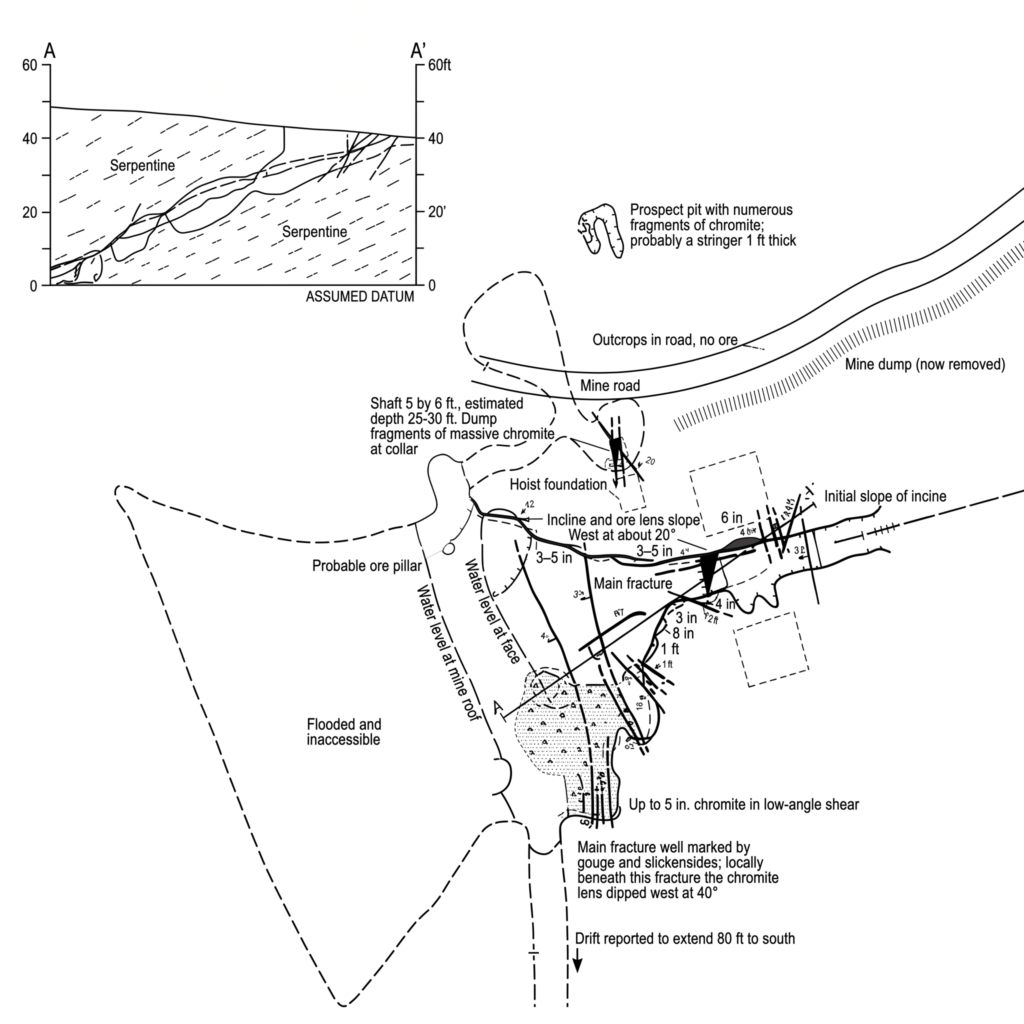 Survey of the Choate Mine (1920s)